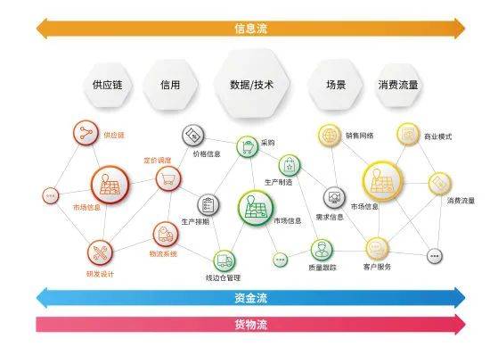 橫向有規，縱向有鏈 解碼《中國新聞周刊》報道中享樂吧互聯網營銷模式的立體生態
